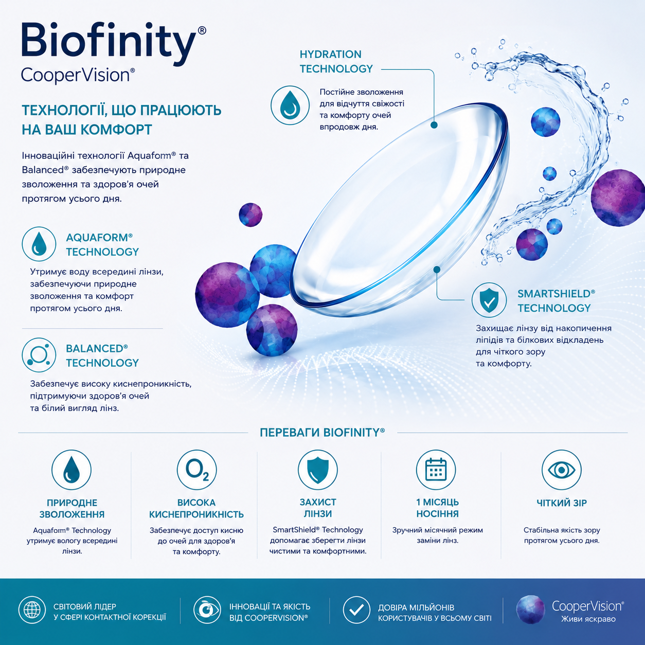 Biofinity CooperVision (Біофініті) – контактні лінзи - Зображення 4