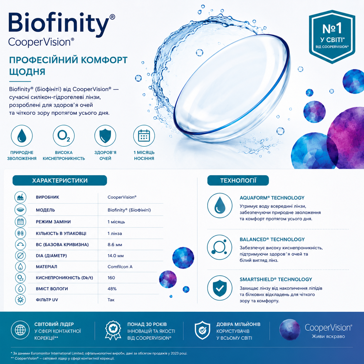 Biofinity CooperVision (Біофініті) – контактні лінзи - Зображення 3